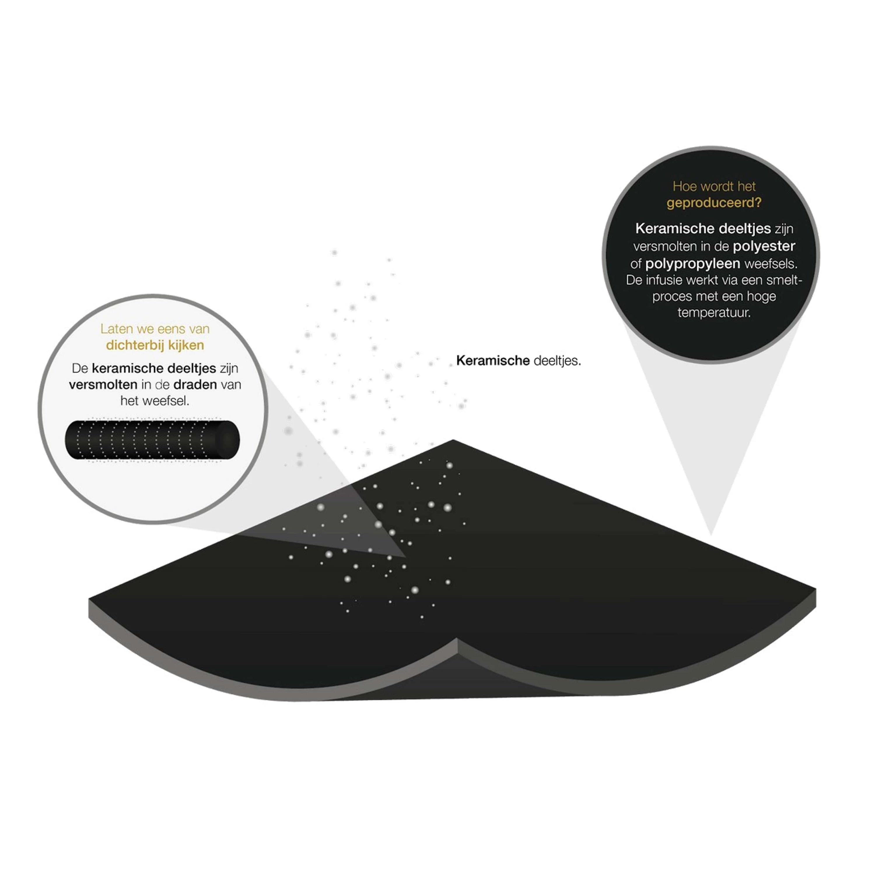 Productafbeelding 2